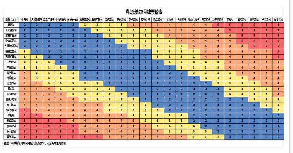 青島地鐵3號(hào)線票價(jià).jpg